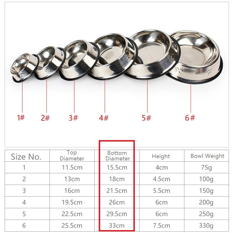 Comedouro de Inox Antiderrapante para Pets
